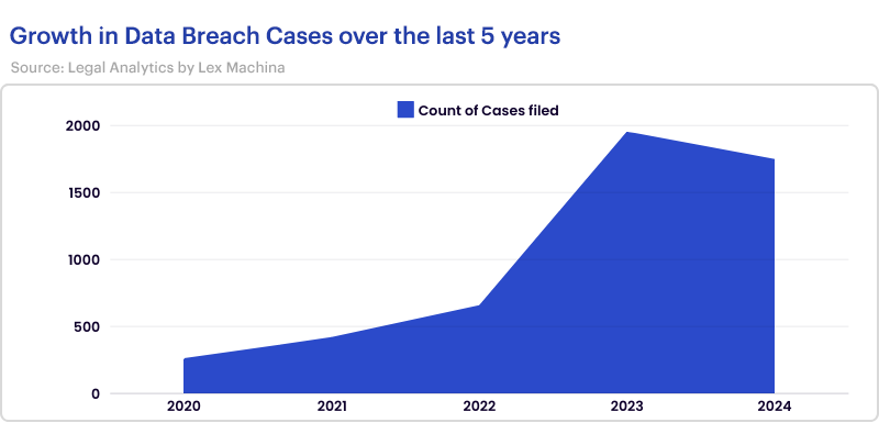 DataBreachChart