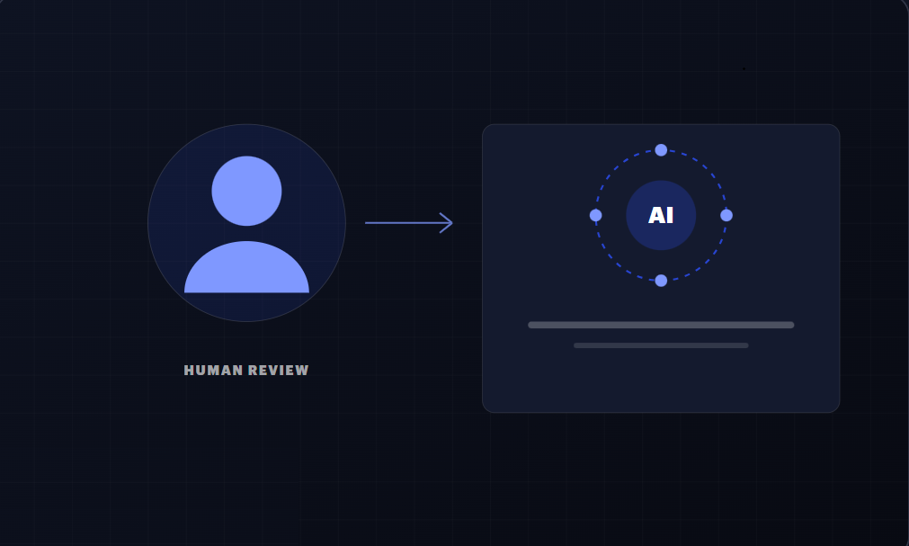 augmenting